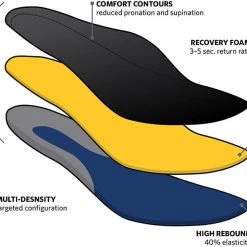 Original SWAT Action Fit Insole Footwear Accessories