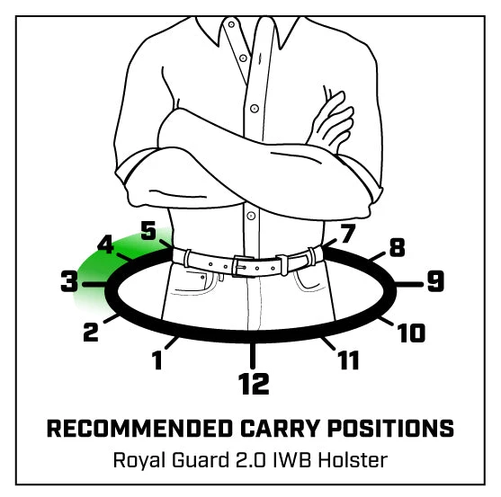 Inside The Waistband Holsters Galco Royal Guard 2.0 Inside The Pant Holster