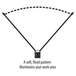 Headlamps Streamlight Septor Headlamp