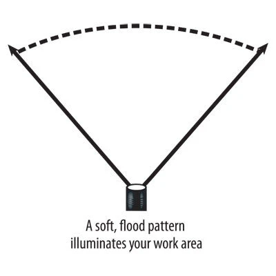 Headlamps Streamlight Septor Headlamp